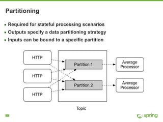 !11
Partitioning
▪ Required for stateful processing scenarios
▪ Outputs specify a data partitioning strategy
▪ Inputs can be bound to a specific partition
 