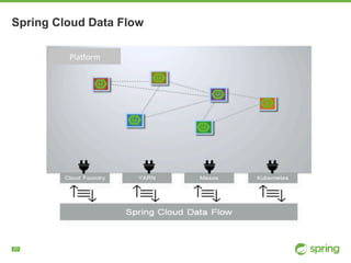 !20
Spring Cloud Data Flow
Pla$orm	
 