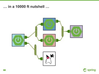 !8
… in a 10000 ft nutshell …
 