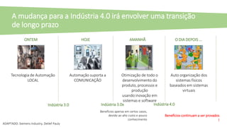 A mudança para a Indústria 4.0 irá envolver uma transição
de longo prazo
Tecnologia de Automação
LOCAL
ONTEM
Automação suporta a
COMUNICAÇÃO
HOJE
Otimização de todo o
desenvolvimento do
produto, processos e
produção
usando inovação em
sistemas e software
AMANHÃ
Auto organização dos
sistemas físicos
baseados em sistemas
virtuais
O DIA DEPOIS ...
Indústria 3.0 Indústria 3.0x Indústria 4.0
Benefícios apenas em certos casos,
devido ao alto custo e pouco
conhecimento
Benefícios continuam a ser provados
!
ADAPTADO: Siemens Industry, Detlef Pauly
 