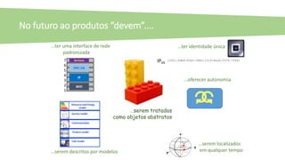 No futuro ao produtos “devem”....
…serem tratados
como objetos abstratos
CAD model
Product model
Communication
model
Service model
R Resource and Energy
model
…serem descritos por modelos
…serem localizados
em qualquer tempo
…ter uma interface de rede
padronizada
7
6
5
4
3
2
1
WiFi
IP
OPC UA
Services
…oferecer autonomia
IPV6
[2001:0db8:85a3:08d3:1319:8a2e:0370:7344]
…ter identidade única
 