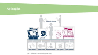 Aplicação
 
