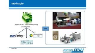 Motivação
Como é uma fábrica dentro dos
conceitos da ....
 