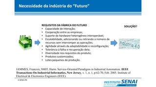 Necessidade da indústria do “Futuro”
REQUISITOS DA FÁBRICA DO FUTURO
• Capacidade de interação;
• Cooperação entre as empresas;
• Suporte de hardware heterogêneo interoperável;
• Escalabilidade, adicionando ou retirando o número de
recursos sem interromper as operações;
• Agilidade através da adaptabilidade e reconfiguração;
• Tolerância à falha e recuperação dela;
• Diversidade nos requisitos do produto;
• Produtos customizados;
• Lotes pequenos de produção.
JAMMES, Francois; SMIT, Harm. Service-Oriented Paradigms in Industrial Automation. IEEE
Transactions On Industrial Informatics, New Jersey, v. 1, n. 1, p.62-70, Feb. 2005. Institute of
Electrical & Electronics Engineers (IEEE).
SOLUÇÃO?
 