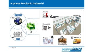 A quarta Revolução Industrial
4.0
4.0
4.0
Vendas
Financeiro
Expediçã
o
Projeto
Produção
Suprimentos
 
