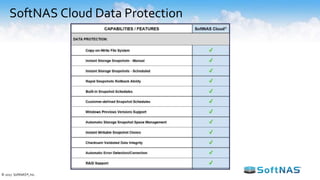 SoftNAS Cloud Data Protection
© 2017 SoftNAS®, Inc.
 