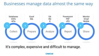 Google Data Studio for business | PPTX