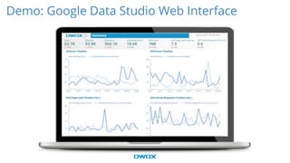 Google Data Studio for business | PPTX