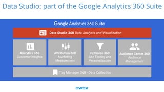 Google Data Studio for business | PPTX