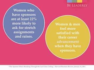 Women who
have sponsors
are at least 22%
more likely to
ask for stretch
assignments
and raises.
Women & men
feel more
sati...