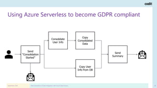 Next Generation Data Integration with Azure Data Factory | PPT