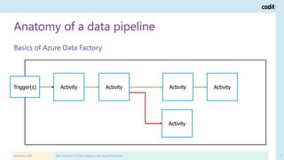 Next Generation Data Integration with Azure Data Factory | PPTX