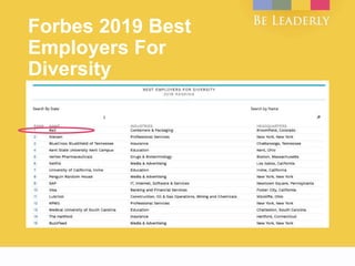 Forbes 2019 Best
Employers For
Diversity
 