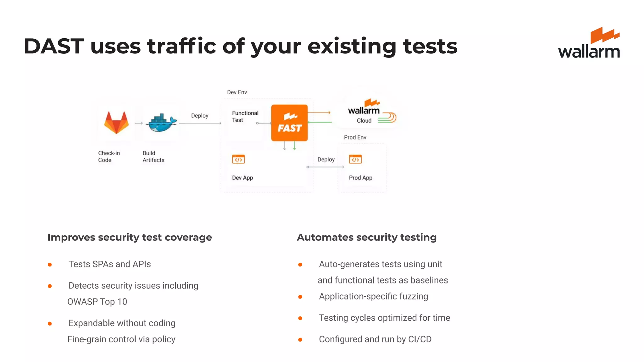 DAST uses trafﬁc of your existing tests
Improves security test coverage
● Tests SPAs and APIs
● Detects security issues including
OWASP Top 10
● Expandable without coding
Fine-grain control via policy
Automates security testing
● Auto-generates tests using unit
and functional tests as baselines
● Application-speciﬁc fuzzing
● Testing cycles optimized for time
● Conﬁgured and run by CI/CD
 
