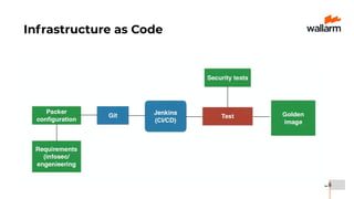 26
Infrastructure as Code
 