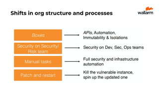 Shifts in org structure and processes
 