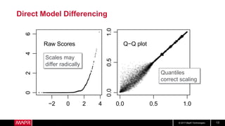 © 2017 MapR Technologies 13
Direct Model Differencing
−2 0 2 4
0246
Raw Scores
0.0 0.5 1.0
0.00.51.0
Q−Q plot
Scales may
differ radically
Quantiles
correct scaling
 