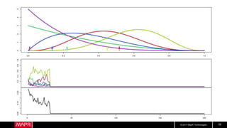 © 2017 MapR Technologies 19
 