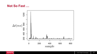 © 2017 MapR Technologies 32
Not So Fast …
 