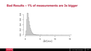 © 2017 MapR Technologies 44
Bad Results – 1% of measurements are 3x bigger
 