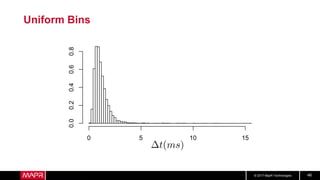 © 2017 MapR Technologies 46
Uniform Bins
 