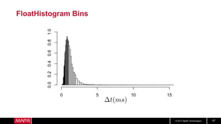 © 2017 MapR Technologies 47
FloatHistogram Bins
 