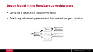 © 2017 MapR Technologies 8
Decoy Model in the Rendezvous Architecture
Input
Scores
Decoy
Model 2
Model 3
Archive
• Looks like a server, but it just archives inputs
• Safe in a good streaming environment, less safe without good isolation
 