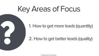 20 Lead Optimization Ideas in 20 Minutes | PDF