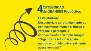 CATEGORIAS
de GRANDES Propósitos4
Coube ao filósofo grego Platão articular
uma tríade de ideias transcendentes - o
Bom, o Verdadeiro e o Belo - , os quais a
humanidade tem procurado ao longo de
milhares de anos.
O Verdadeiro
Descoberta e aprofundamento do
conhecimento humano. Busca a
verdade e persegue o
conhecimento. Exemplo Google.
"Organizar a informação do
mundo e torná-la universalmente
acessível e útil"
CATEGORIAS
de GRANDES Propósitos4
@niviodelgado
 