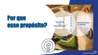 @niviodelgado
Por que
esse propósito?
P
R
O
P
Ó
S
I
T
O
NECESSIDADES
DO MUNDO
TALENTOS
da
ORGANIZAÇÃO
 