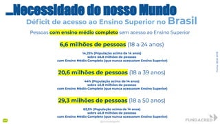 Fonte:IBGE2018
Pessoas com ensino médio completo sem acesso ao Ensino Superior
6,6 milhões de pessoas (18 a 24 anos)
14,25% (População acima de 14 anos)
sobre 46.8 milhões de pessoas
com Ensino Médio Completo (que nunca acessaram Ensino Superior)
20,6 milhões de pessoas (18 a 39 anos)
44% (População acima de 14 anos)
sobre 46.8 milhões de pessoas
com Ensino Médio Completo (que nunca acessaram Ensino Superior)
29,3 milhões de pessoas (18 a 50 anos)
62,5% (População acima de 14 anos)
sobre 46.8 milhões de pessoas
com Ensino Médio Completo (que nunca acessaram Ensino Superior)
@niviodelgado
...Necessidade do nosso Mundo
Déﬁcit de acesso ao Ensino Superior no Brasil
 