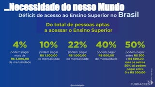 @niviodelgado
Déﬁcit de acesso ao Ensino Superior no Brasil
...Necessidade do nosso Mundo
Do total de pessoas aptas
a acessar o Ensino Superior
 