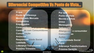 Diferencial Competitivo Vs Ponto de Vista...
@niviodelgado
· O que
· Ponto de Diferença
· Movida pelo Mercado
· Competitiva
· Empregados
· Consumidores
· Contratos com Consumidores
· Comunicação
· Anúncios
· Responsabilidade Social
· Lealdade
· Liderança Transacional
· Próximo Trimestre
· Por quê
· Ponto de Vista
· Movida a Ethos
· Única
· Mensageiros
· Defensores
· Aliança com o consumidor
· Comunidades
· Ações
· Oportunidade Social
· Amor
· Liderança Transformadora
· Próxima Geração
 