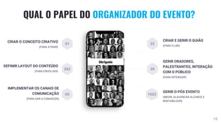 18
CRIAR E GERIR O GUIÃO
(PARA FLUIR)
GERIR ORADORES,
PALESTRANTES, INTERAÇÃO
COM O PÚBLICO
(PARA INTERAGIR)
GERIR O PÓS EVENTO
(MEDIR, ALAVANCAR ALCANCE E
RENTABILIZAR)
CRIAR O CONCEITO CRIATIVO
(PARA ATRAIR)
DEFINIR LAYOUT DO CONTEÚDO
(PARA ENVOLVER)
IMPLEMENTAR OS CANAIS DE
COMUNICAÇÃO
(PARA DAR A CONHECER)
22
35
1023
01
262
03
QUAL O PAPEL DO ORGANIZADOR DO EVENTO?
 