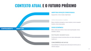 4
CONTEXTO ATUAL E O FUTURO PRÓXIMO
ABERTURA ESPAÇOS CONDICIONADA
Espaçamento, menos lotação, higienização.
VOOS ESCASSOS E CAROS
Menos visitantes estrangeiros, menos oradores, menos ocupação
hoteleira, menos deslocações.
CRISE ECONÓMICA
Menos verbas para eventos, menos taxa de participação, menos
entidades a laborar.
RESTRIÇÕES SEGMENTADAS
Profissionais de áreas de primeira linha com menos deslocações
(saúde, p.e.)
CONCORRÊNCIA DE DATAS
Impossibilidade de realização pela sobrecarga de eventos para os
mesmos espaços
CONFINAMENTO ABERTURA
 