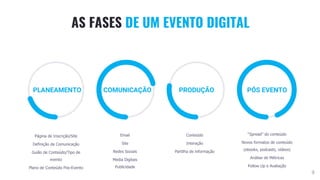 9
AS FASES DE UM EVENTO DIGITAL
Email
Site
Redes Sociais
Media Digitais
Publicidade
Conteúdo
Interação
Partilha de informação
“Spread” do conteúdo
Novos formatos de conteúdo
(ebooks, podcasts, vídeos)
Análise de Métricas
Follow Up e Avaliação
Página de Inscrição/Site
Definição da Comunicação
Guião de Conteúdo/Tipo de
evento
Plano de Conteúdo Pós-Evento
COMUNICAÇÃO PRODUÇÃO PÓS EVENTOPLANEAMENTO
 