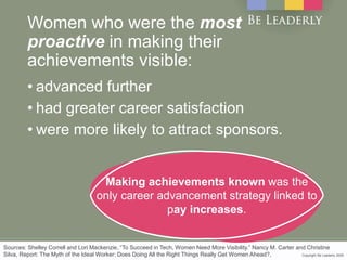 Copyright Be Leaderly 2020Copyright Be Leaderly 2020
Sources: Shelley Correll and Lori Mackenzie, “To Succeed in Tech, Women Need More Visibility.” Nancy M. Carter and Christine
Silva, Report: The Myth of the Ideal Worker: Does Doing All the Right Things Really Get Women Ahead?,
Making achievements known was the
only career advancement strategy linked to
pay increases.
Women who were the most
proactive in making their
achievements visible:
• advanced further
• had greater career satisfaction
• were more likely to attract sponsors.
 