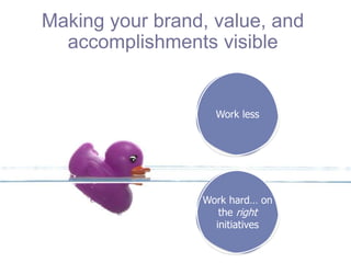 Copyright Be Leaderly 2020
Work less
Making your brand, value, and
accomplishments visible
Work hard… on
the right
initiatives
 