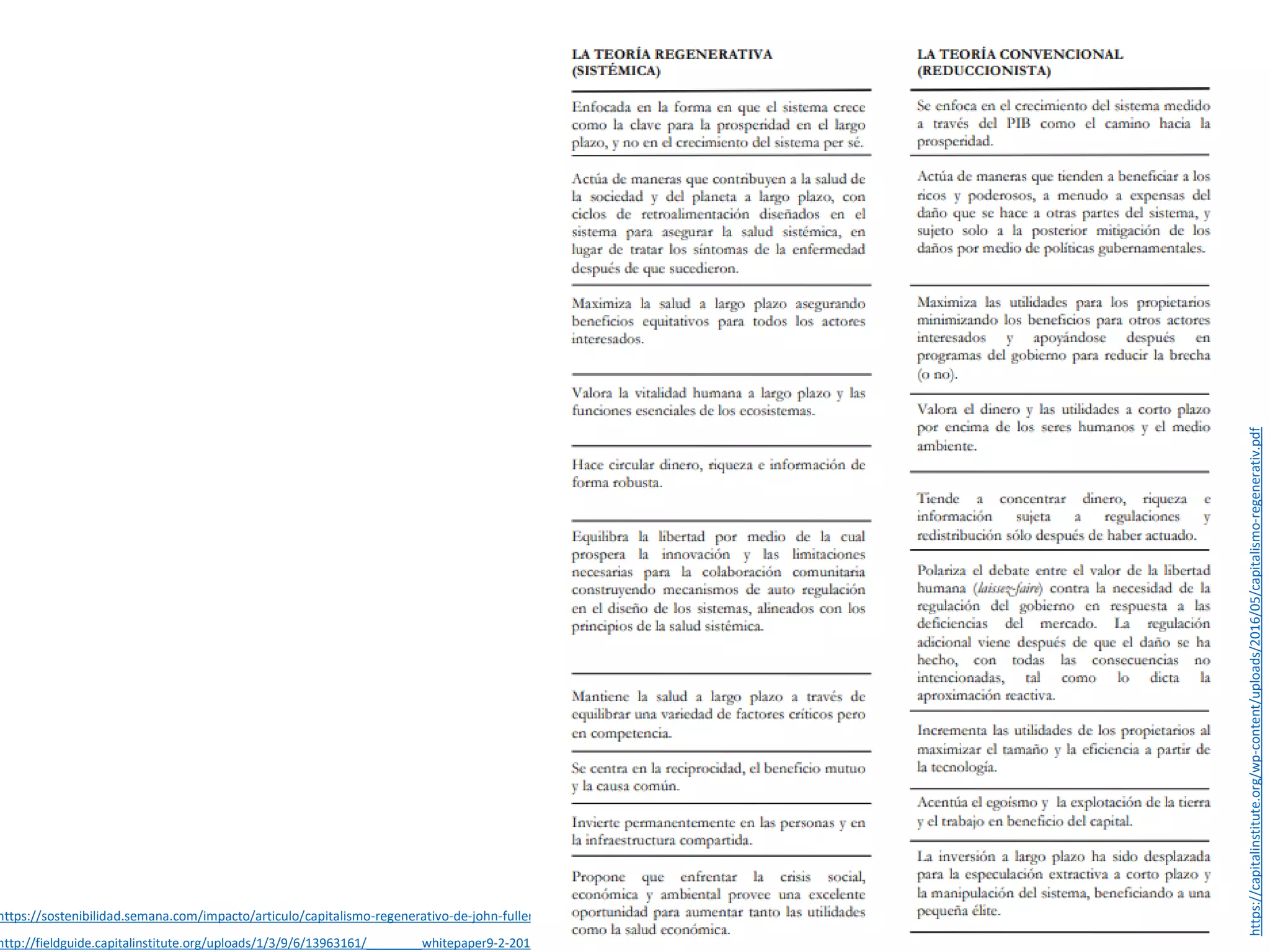http://fieldguide.capitalinstitute.org/uploads/1/3/9/6/13963161/________whitepaper9-2-2015.pdf
https://sostenibilidad.semana.com/impacto/articulo/capitalismo-regenerativo-de-john-fullerton/35115
https://capitalinstitute.org/wp-content/uploads/2016/05/capitalismo-regenerativ.pdf
 