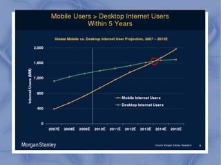 Copyright 2012 Mobile Web Up
 