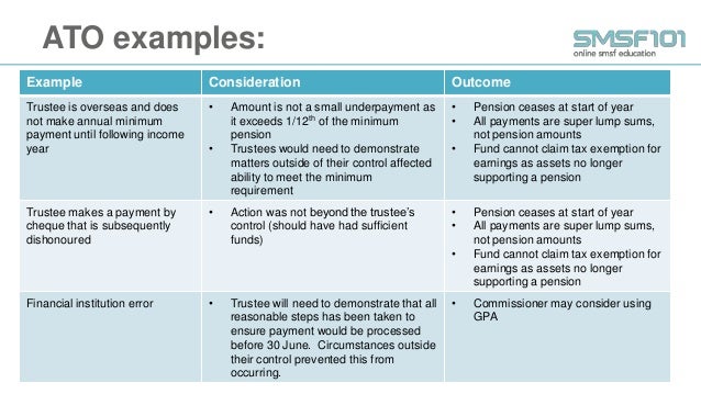 example smsf investment strategy document How to create an smsf investment strategy (including examples).