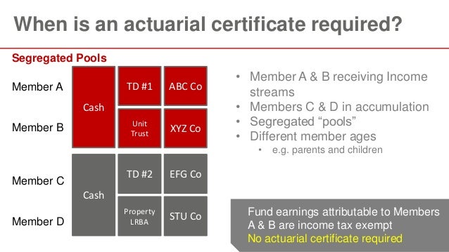 Actuarial requirements for SMSFs Actuarial requirements for SMSFs
