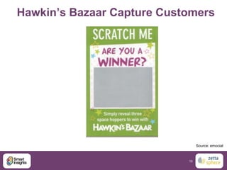 Hawkin’s Bazaar Capture Customers

Source: emocial

19

 
