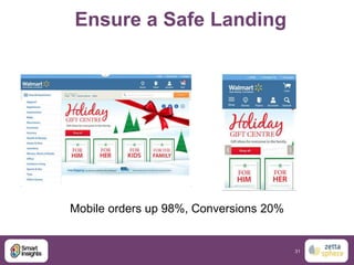 Ensure a Safe Landing

Mobile orders up 98%, Conversions 20%

31

 