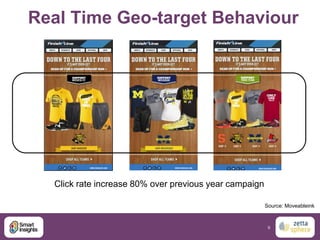 Real Time Geo-target Behaviour

Click rate increase 80% over previous year campaign
Source: Moveableink

9

 