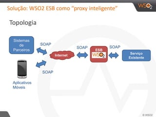 Solução: WSO2 ESB como “proxy inteligente”
Topologia
Serviço
Existente
ESB
Internet
Sistemas
de
Parceiros
Aplicativos
Móveis
SOAP
SOAP
SOAP SOAP
 