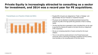Global Consulting M&A Review