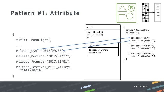 Advanced Schema Design Patterns