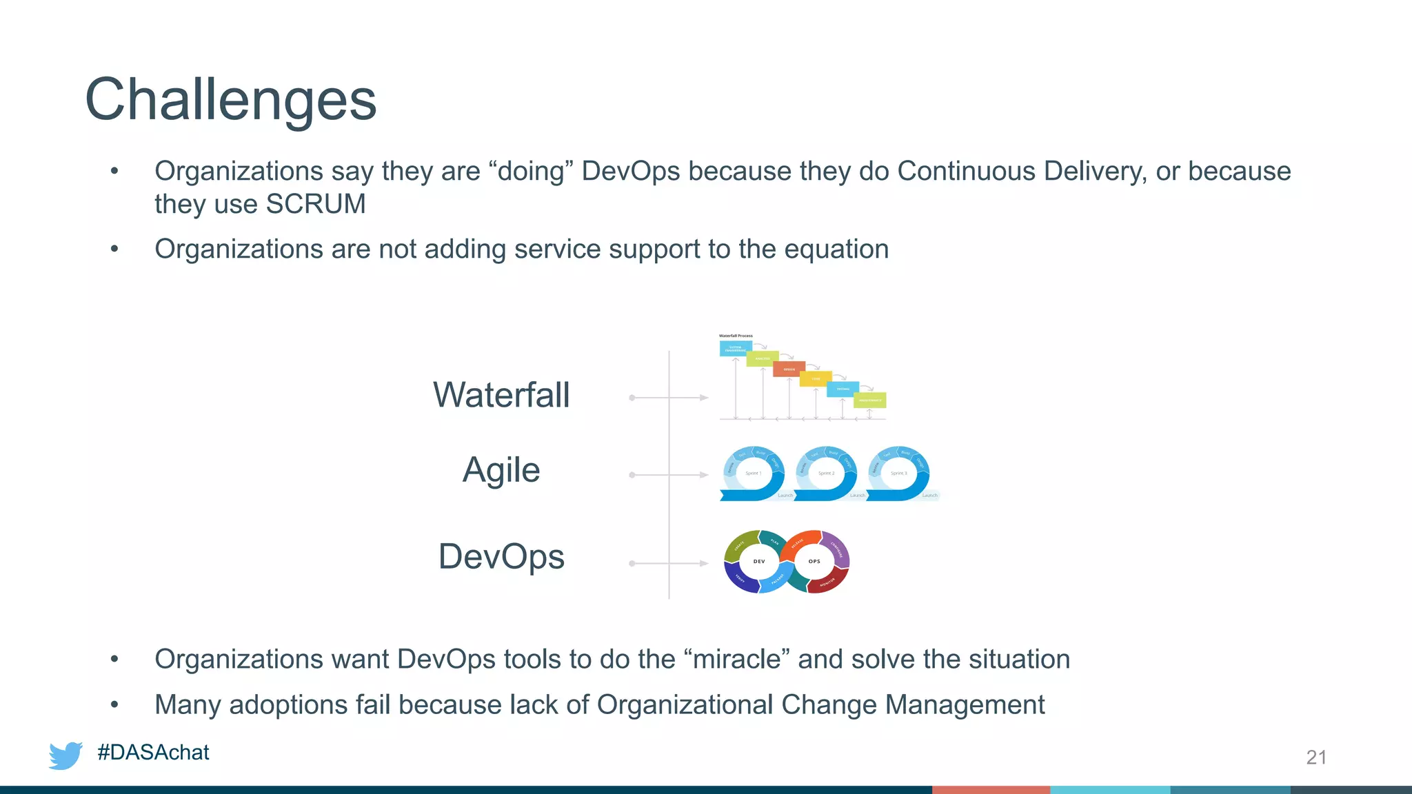 #DASAchat
Challenges
• Organizations say they are “doing” DevOps because they do Continuous Delivery, or because
they use SCRUM
• Organizations are not adding service support to the equation
• Organizations want DevOps tools to do the “miracle” and solve the situation
• Many adoptions fail because lack of Organizational Change Management
21
Waterfall
Agile
DevOps
 