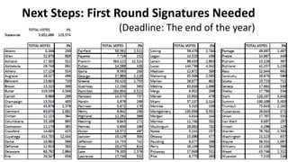 Next Steps: First Round Signatures Needed
(Deadline: The end of the year)
 